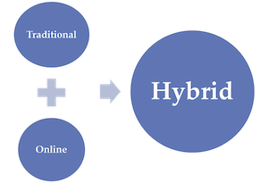 Hybrid Classroom Information